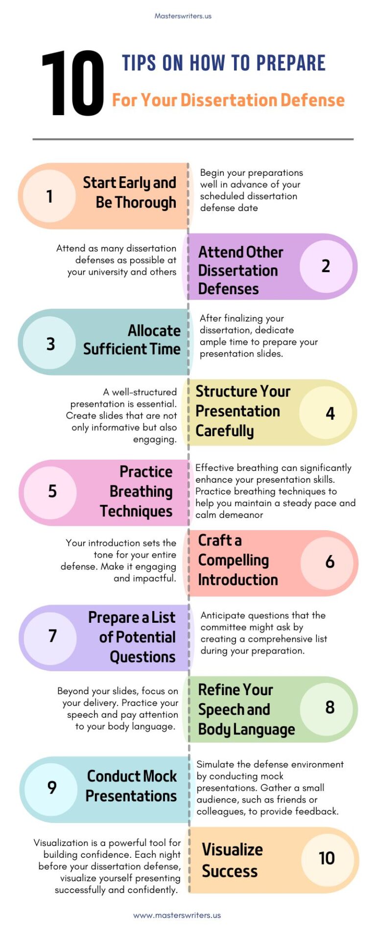 10 Tips on How to Prepare for Your Dissertation Defense. his comprehensive resource covers everything you need to know to ace your defense with confidence and poise. Start early and be thorough in your preparation, attend other dissertation defenses to gain insights, and allocate sufficient time to create a well-structured presentation. Learn the importance of practicing breathing techniques and crafting a compelling introduction to set the right tone. Anticipate potential questions, refine your speech and body language, and conduct mock presentations to simulate the defense environment. Visualization techniques will boost your confidence, ensuring you’re well-prepared for the big day.