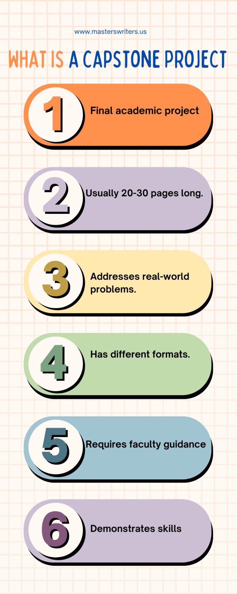 An info-graphic capturing what a capstone project entails.