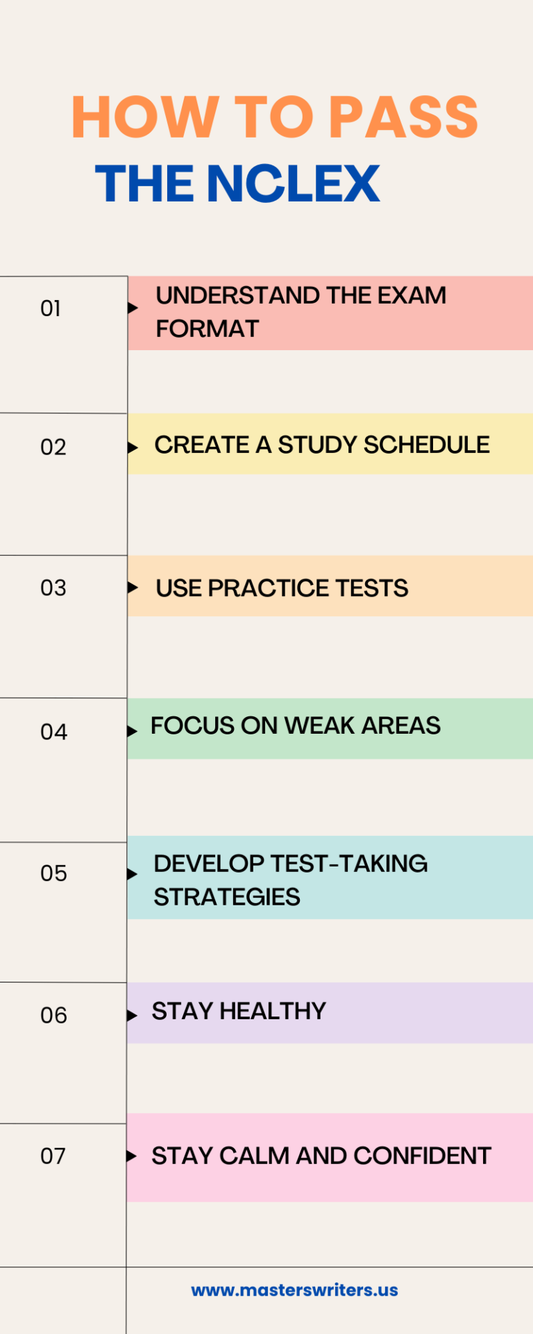 7 strategies on how to pass the NCLEX