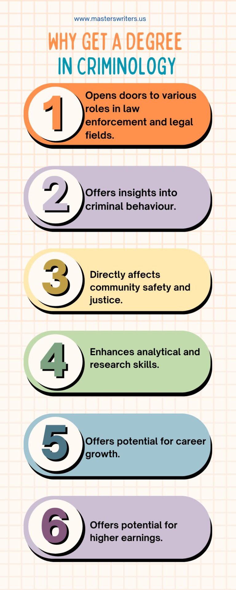 An info-graphic highlighting why one should consider getting a criminology degree.