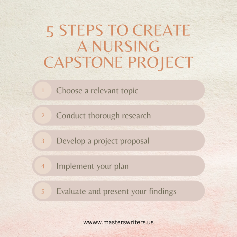 An info-graphic outlining the 5 key steps to create a nursing capstone project for a wide range of nursing capstone project ideas