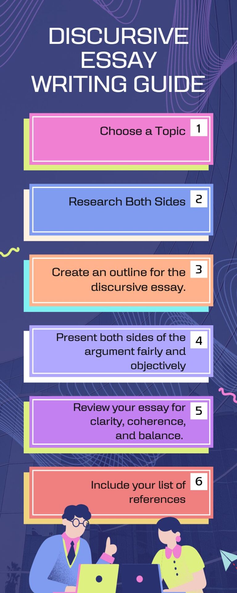 A discursive essay writing guide info-graphic.